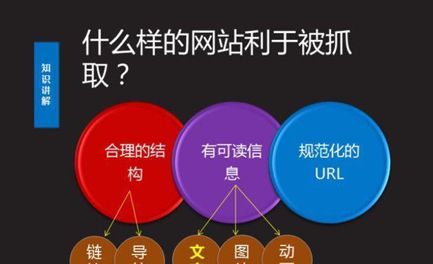 SEO优化快速入门技巧（从0到1）