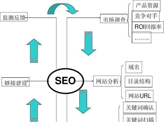 SEO优化能为企业带来多少利润（探析SEO优化对企业收益的影响因素）