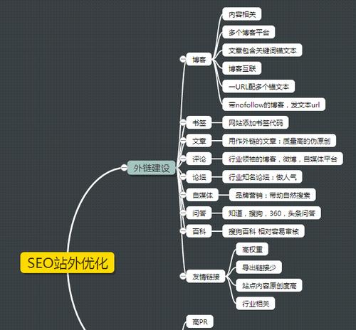 SEO优化人员通过优化的赢利点（SEO优化人员的收益如何体现）