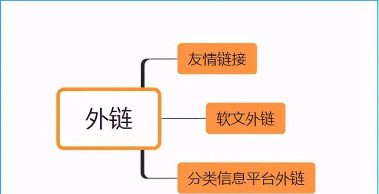 如何判断一个外链的价值（有效SEO优化需要了解外链价值如何衡量）