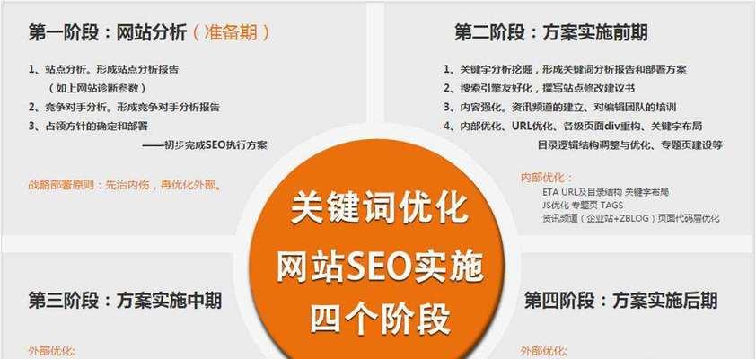 SEO优化（掌握关键技巧）