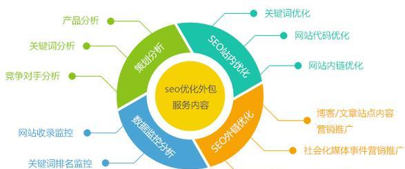 如何寻找优质内容信息源进行SEO优化（掌握以下技巧）