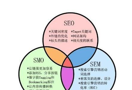 SEO优化师必备的经典口诀和技巧（从到链接）