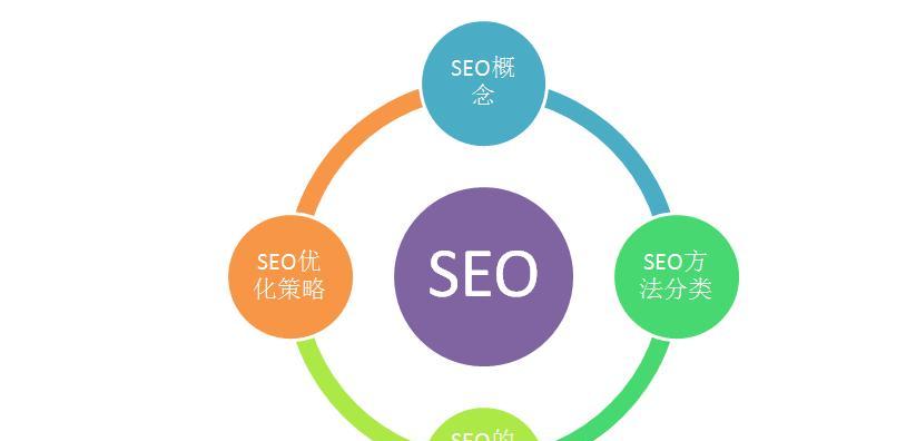 简化网站代码，优化SEO（通过简化网站代码实现更好的SEO效果）