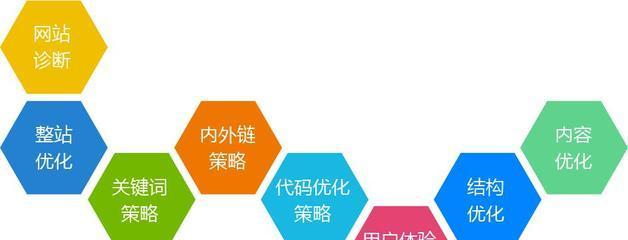 SEO优化（为什么SEO优化是网络营销的必要步骤）