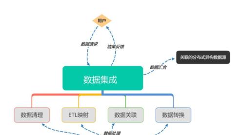 数据分析在SEO优化中的重要性（如何利用数据分析提升网站的搜索引擎排名）