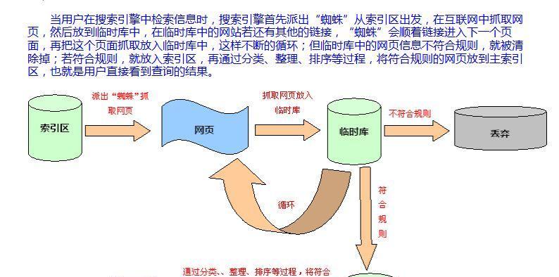 SEO优化（掌握SEO的基本原则）