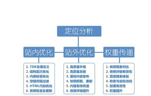 SEO优化团队的人员构成及职责详解（深入剖析SEO优化团队）