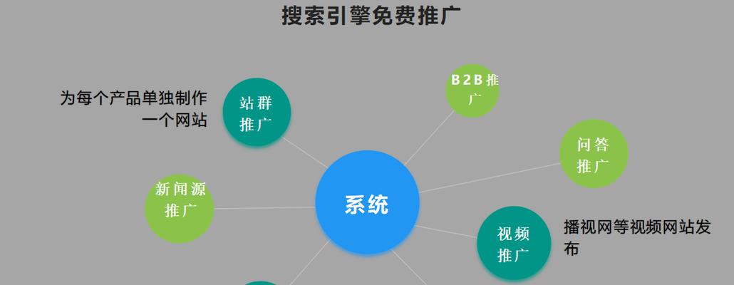 如何通过SEO优化推广助力企业营销推广（掌握SEO优化技巧）