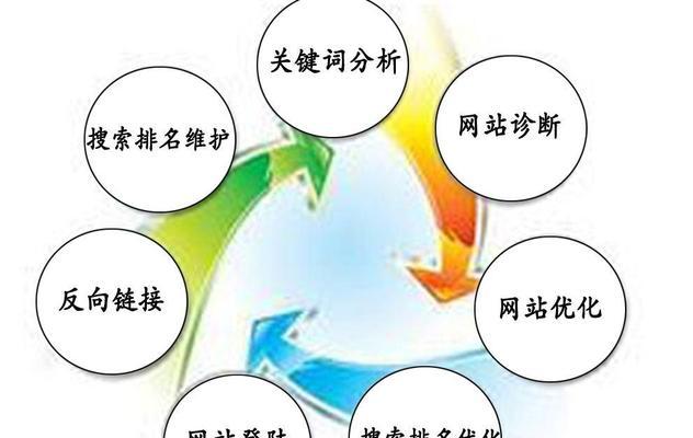 如何通过SEO优化推广助力企业营销推广（掌握SEO优化技巧）