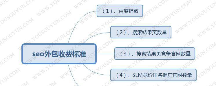 SEO优化外包价格多少？——了解SEO外包市场的报价和服务质量