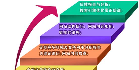 为什么SEO优化效果见效慢（探究SEO优化效果不明显的原因）