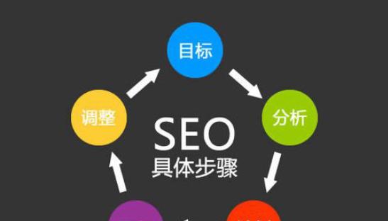 SEO优化营销贯穿独立站推广新出路（如何通过SEO优化实现独立站推广）