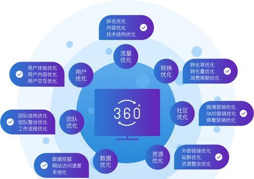 SEO优化有效周期探究（为什么SEO优化需要周期性）