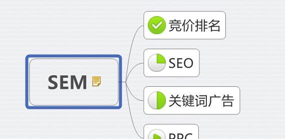 如何选择适合企业的网络推广方式（SEO优化与百度竞价的优劣分析）