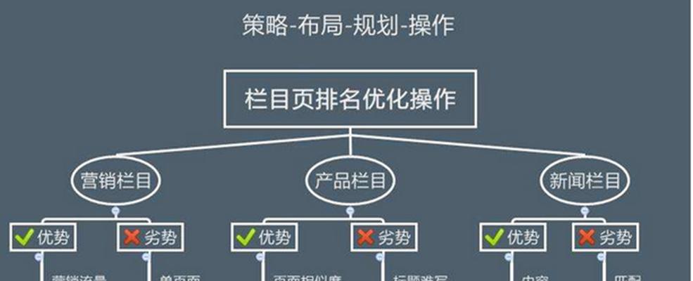 SEO优化在企业营销中的优势（为什么企业需要SEO优化）