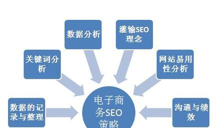 电子商务网站SEO优化技巧（掌握这些技巧）