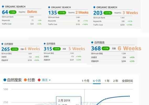 订单信息网页页面的优化对策（如何优化订单信息网页）