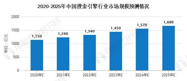 洞察网站排名的数据变化（如何把握网站排名的变化趋势）