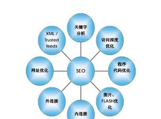 SEO优化步骤分享（掌握这些非常有效的SEO技巧）