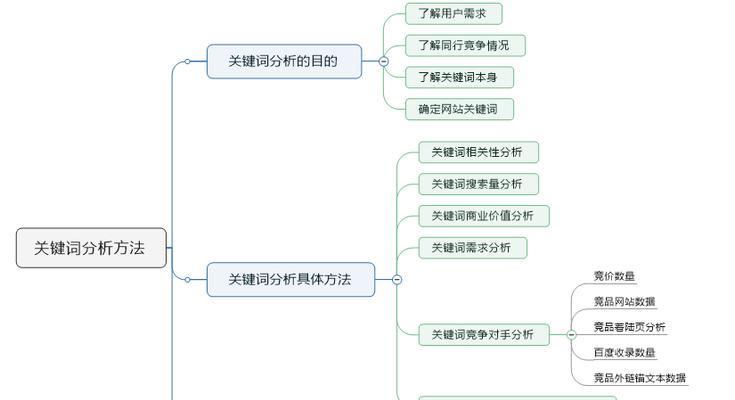 如何全面分析对手网站（掌握五个要素）