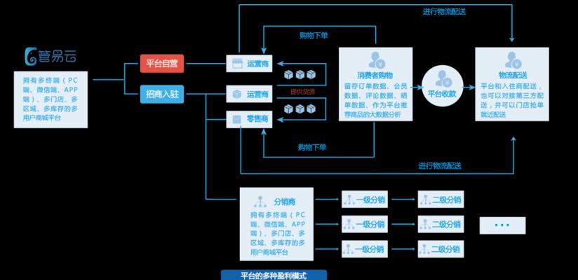 构建商城型网站的五大注意事项（成功打造一个高效商城型网站的关键）