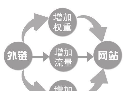 网站排名起伏不定的原因分析（揭秘SEO算法）