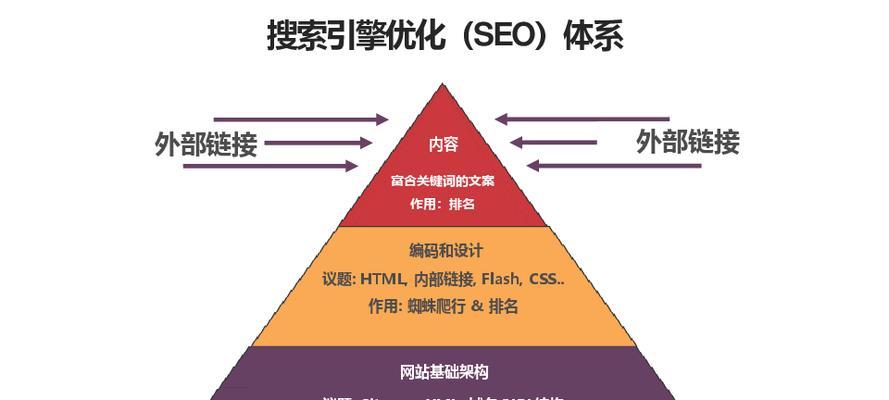 如何分析网站流量的变化周期（掌握变化周期）