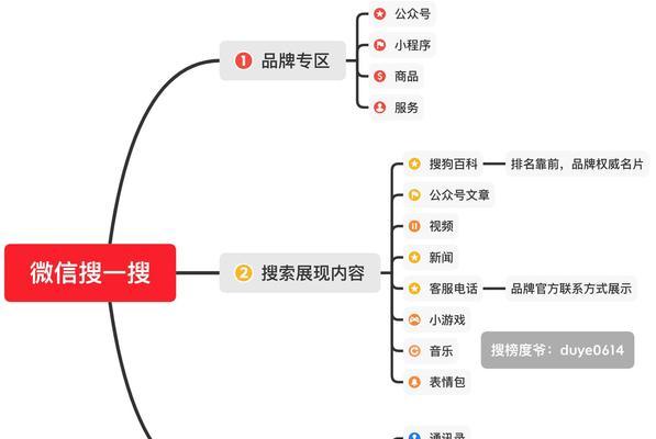 微信SEO（如何利用微信SEO技巧优化公众号推广）