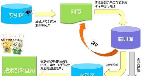 搜索引擎分析网页高质量的几个维度（从密度到用户体验）