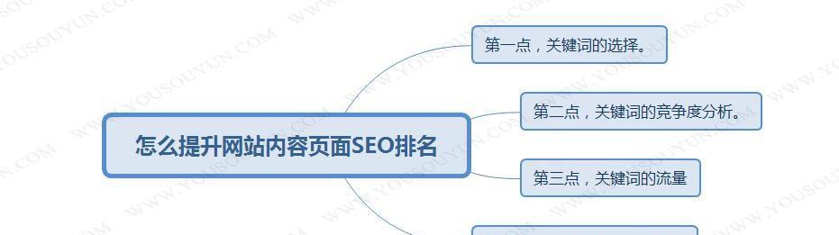 分享网站优化的8种方法（让你的网站分享更容易被发现）