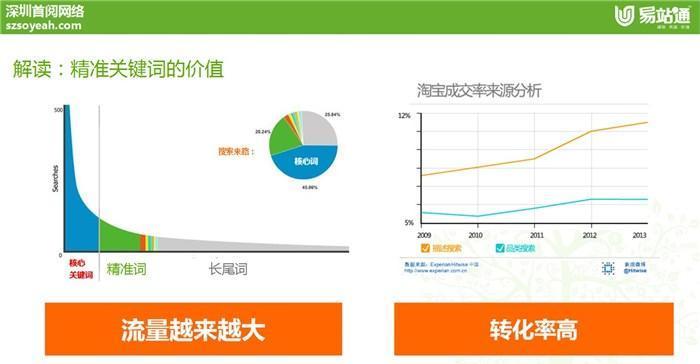 优化百度快照大小提升网站SEO排名（从快照大小到网站排名）