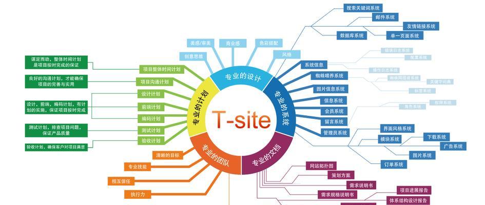 高端建站网站设计的变化对比（从网页布局到用户体验）