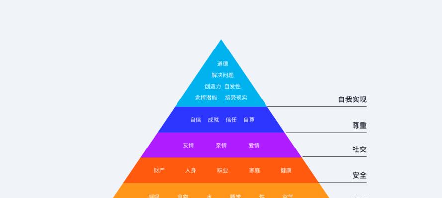 探究优秀网站设计的心理学理论（从格式塔原则到用户体验设计）