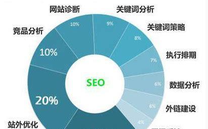 个人SEO与团队SEO的区别：从个体到协作