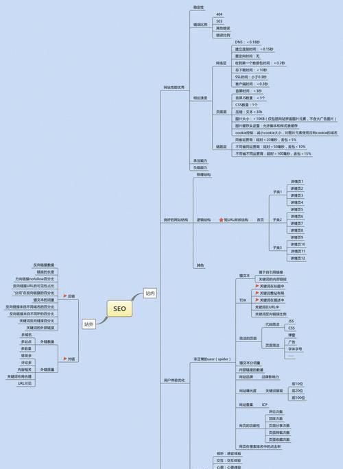 谷歌SEO优化解决方案（打造高效SEO策略提升网站排名）