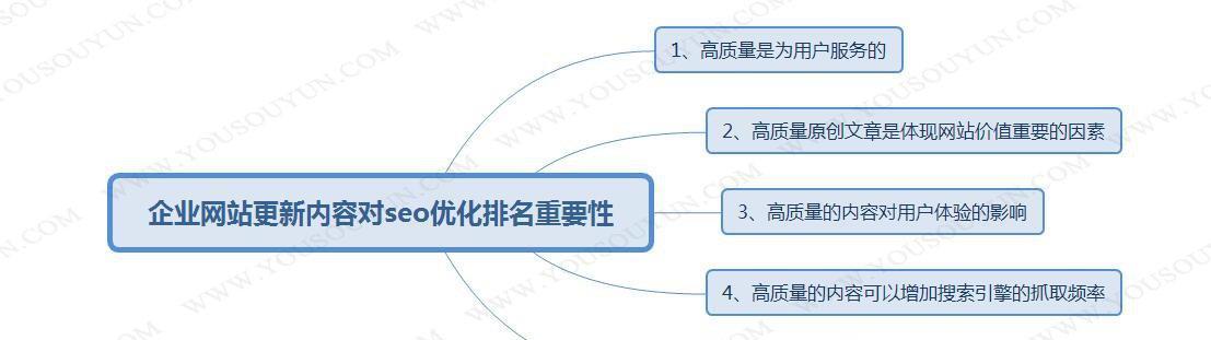 布局的重要性（如何正确布局）