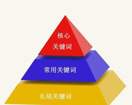 SEO优化周期的决定因素——难易程度（如何合理安排SEO优化周期）