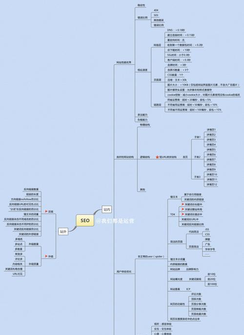 排名的重要性与提升方法（用思维导图简化排名优化）