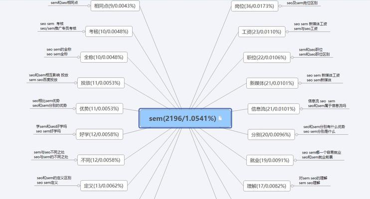 如何挖掘并建设网站词库（从零开始）