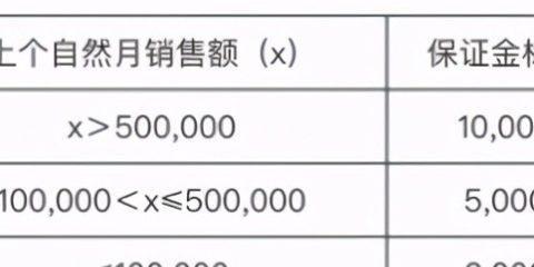 快手闪电购抽成多少？——了解闪电购抽成和结算规则