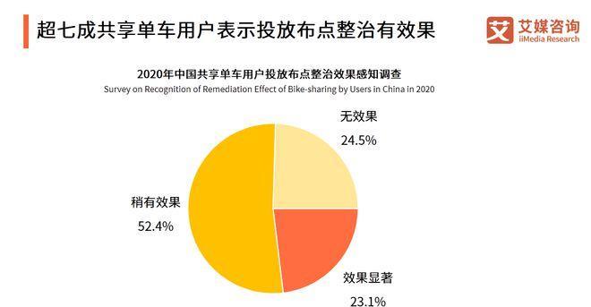 快手闪电购VS小黄车，你知道它们的区别吗（一起探讨这两种新型生活方式的异同）