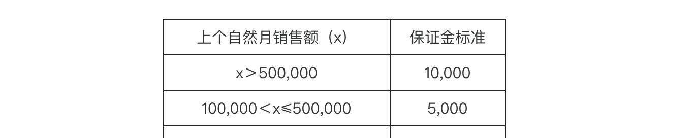 快手闪电购设置运费，让购物更方便（教你如何设置运费）