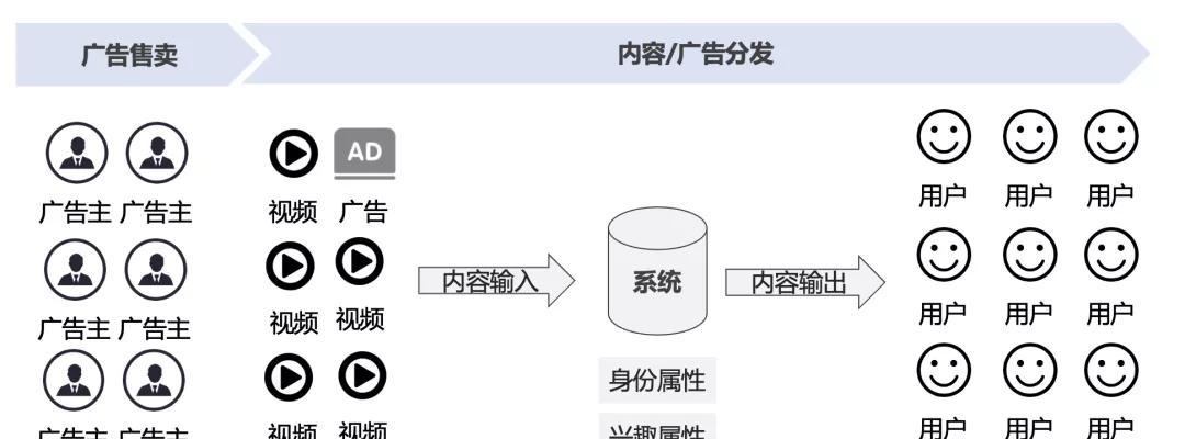 快手商品专属分销链接，轻松赚取佣金（快手分销链接的操作方法及注意事项）