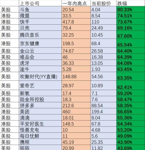 快手上卖货一单挣多少钱（快手卖货的利润分析）