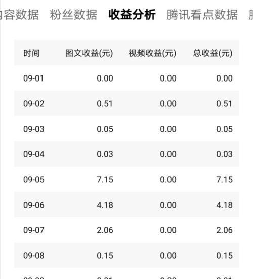 快手首发作品播放量究竟有多大（揭秘快手首发作品的播放数据与趋势）