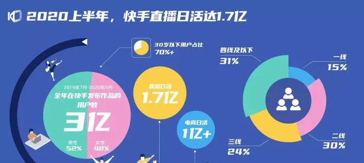 快手限流了怎么办（15个小技巧教你应对快手限流）