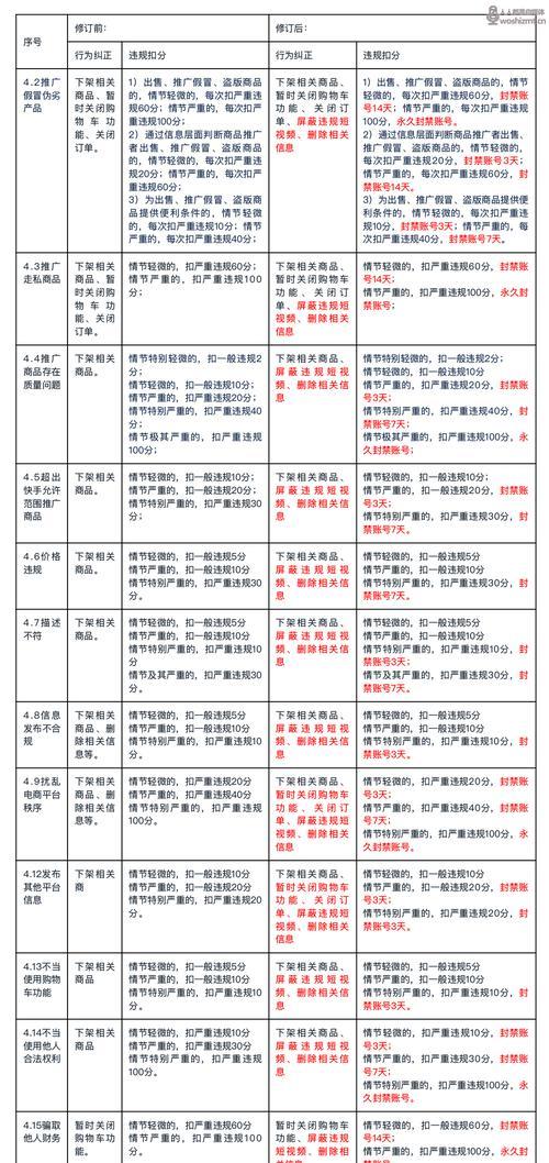 快手小店评分低于多少不能卖货（了解快手小店评分规则）