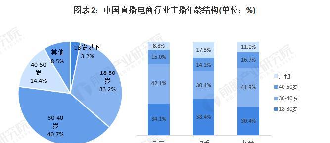 快手小店通和金牛电商的区别（了解两种电商平台）