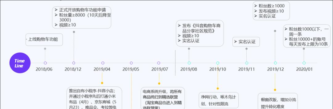 快手选品中心推广实战指南（从选品到推广）